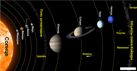 Солнечная система
